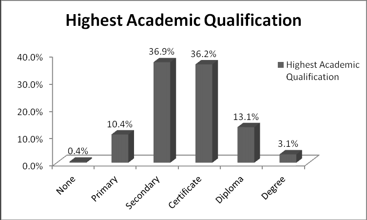 Requirement to apply study visa by KB visa consultants