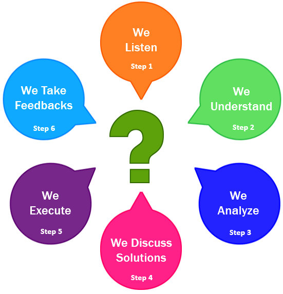 KB Visa Consultants strategies