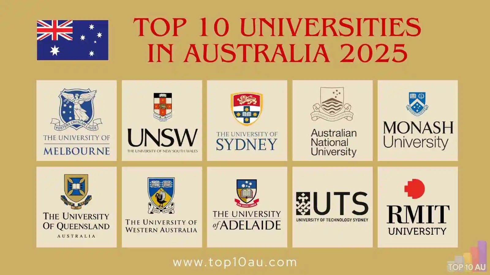 KB Visa Consultants is Associate with Recognized Universities in Australia